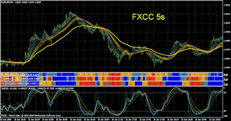There are no indicators especially for scalping since every indicator can be used for it. MT4 Prosuite Various Templates - Forex Strategies - Forex Resources - Forex Trading-free forex ...