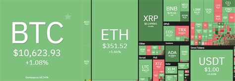 The world of cryptocurrency is currently experiencing one of its most turbulent times in history, with prices of major digital the development has undoubtedly sent shock waves through the spine of different stakeholders in the market, with concerns on how the crash could affect blockchain projects. Bitcoin Touched $10,750 On President Trump Hospital ...