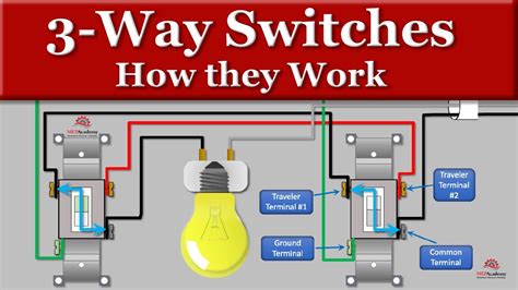 3 Way Switch Wiring Explained Youtube