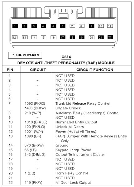 Diagram 2000 Ford Taurus Factory Stereo Wiring Diagram Mydiagramonline