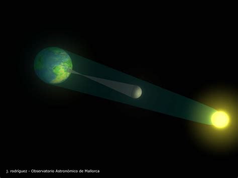 Cette configuration peut se produire uniquement durant la nouvelle lune. Qu'est ce qu'une éclipse solaire ? - Sciences et Avenir