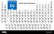Darmstadtium Ds chemisches Element. Darmstadtium Schild mit der ...