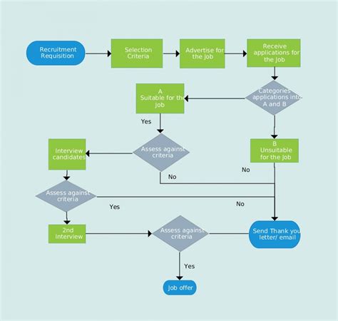 Process Flow Chart Template Flowchart Workflow Process Flow Diagram Gambaran
