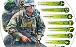 Boinas verdes mexicanos: la élite militar se mide en las competencias ...