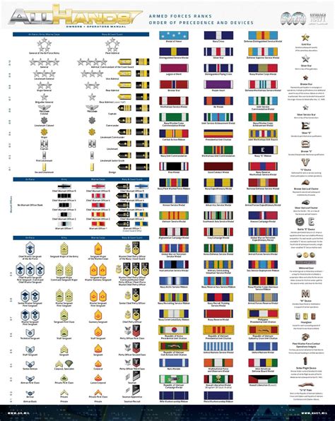 Do You Know All Your Navy Ranks And Ribbons What About Insignia