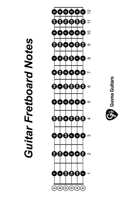 Printable Guitar Fretboard Notes Chart Pdf Guitar Fretboard Chart Basic Guitar Chords Chart