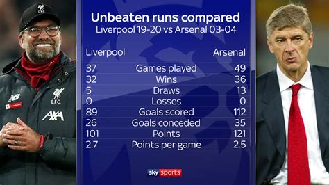 Arsenal, matchday 3, on nbcsports.com and the nbc sports app. TopCappucino: Arsenal Vs Liverpool Results History