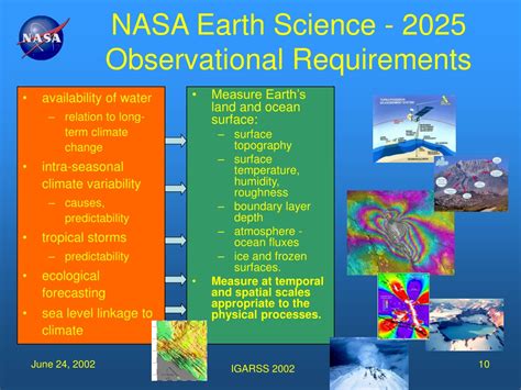 Ppt The Earth Science Vision For 2025 A Nasa Perspective Powerpoint