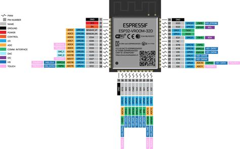 Esp Pinout Reference A Comprehensive Guide Electropeak Off