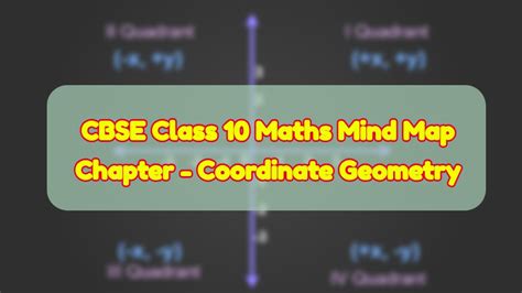 Mind Map For Cbse Class 10 Maths Coordinate Geometry Free Pdf Download