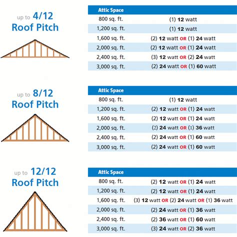 How To Determine Roof Pitch Unugtp News