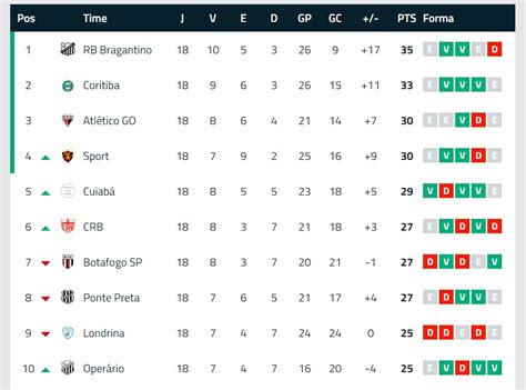 Resumen resultados partidos clasificación archivo. Classificação da Série B do Brasileiro 2019 atualizada ...