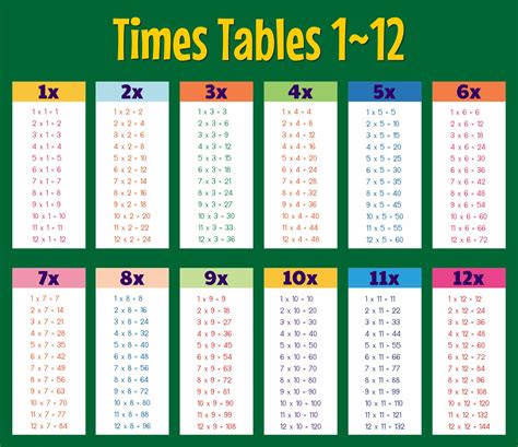 10 Awesome Multiplication Chart Printable Prodigy