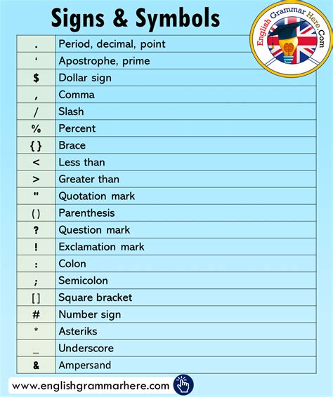 English Writing Symbols And Meanings