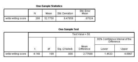 Independent Samples T Test Using Spss Statistics Proc Vrogue Co