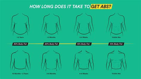 Six Pack Abs How Long Does It Take To Get Abs 3 Min Read