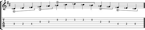 Learn To Play The Open Position Scales For Classical Guitar