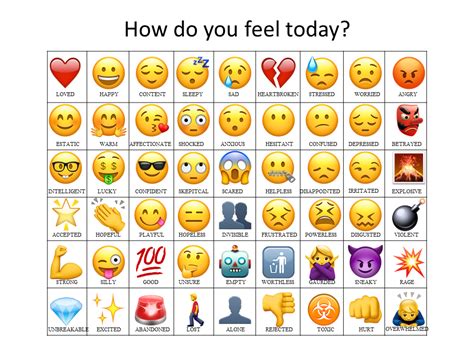 Emoji are not just smiles. Attempted to make an updated emoji how do you feel chart ...