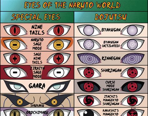 Naruto Ligth Os Olhos Do Mundo Do Naruto
