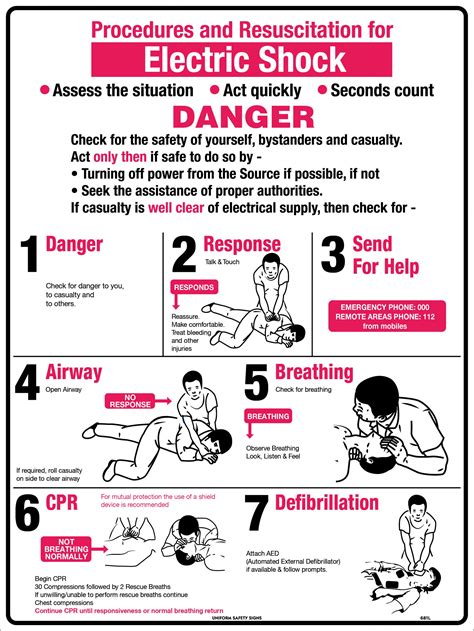 Electrical Shock Treatment First Aid Signs Uss