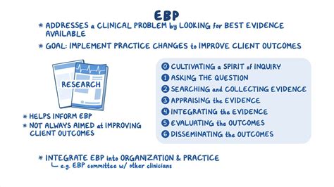 Evidence Based Practice Ebp Nursing Osmosis Video Library