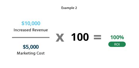 Return On Investment ROI Formula Meaning InvestingAnswers