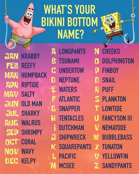 Birth Month First Letter Of Your Name Your Bikini Bottom Name