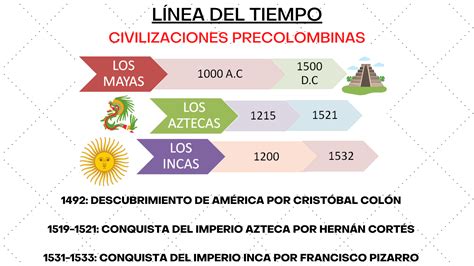 Línea del tiempo Mayas Aztecas Incas Pie chart Chart