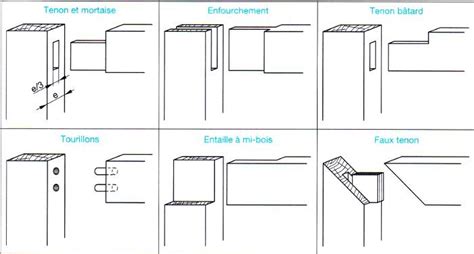 Les Assemblages En Bois