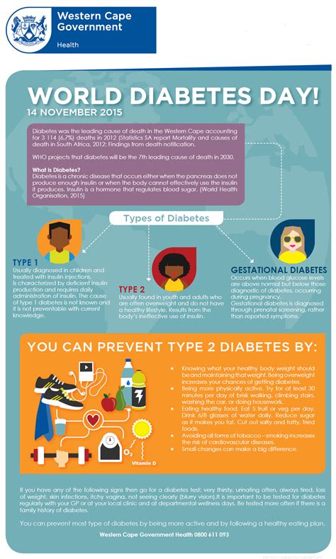 Type 1 Diabetes South Africa Diabeteswalls