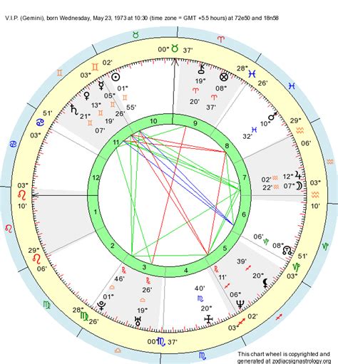 Birth Chart Vip Gemini Zodiac Sign Astrology