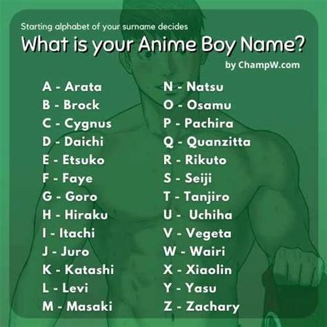 300 Anime Boy Names Popular List With Series By Champw