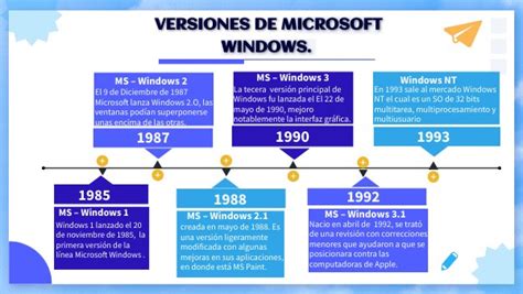 Linea De Tiempo Versiones De Windows
