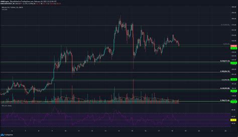 There is no doubt that 2020 will go down as one of the most tumultuous years in human history, and one of the most bitcoin price predictions for 2021. Bitcoin SV, Neo, VeChain Price Analysis: 18 February ...