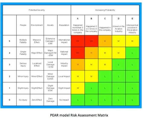 An example data center energy efficiency assessment report that utilized the template is also available to complement the template. Risk Assessment | Assessment, Risk management, Risk