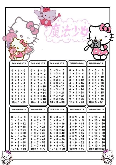 Hello Kitty Crafts Sanrio Hello Kitty Hello Kitty Desenho