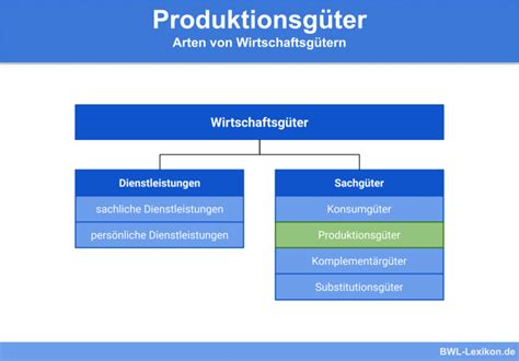 Produktionsfaktoren Definition Erklärung And Beispiele Bwl Lexikonde