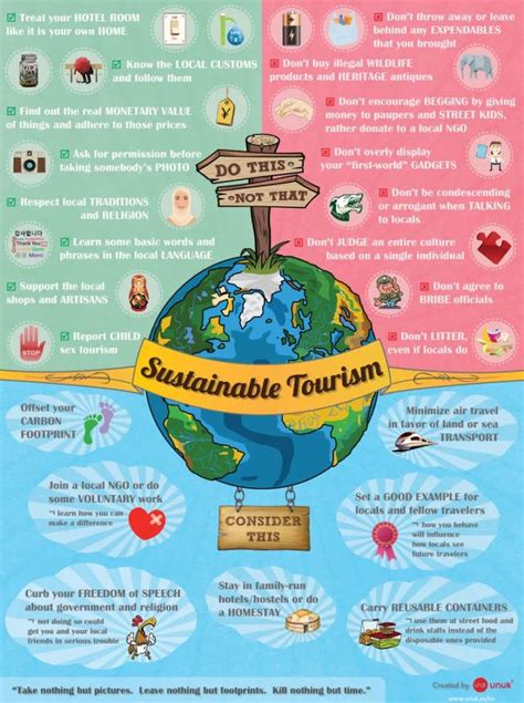 What Is Sustainable Tourism And Why Does It Matter Tourism Teacher Sustainable Tourism