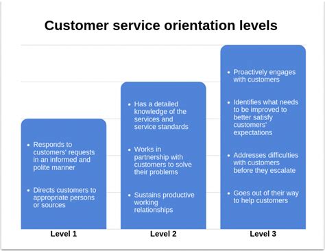4 Customer Service Oriented Examples Copper Crm