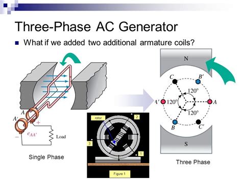 3 Phase Ac Generator Working Principle Wiring Work