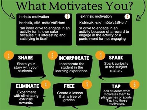 Great Ideas To Incorporate Motivation Into Your Lesson