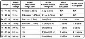 Dosing Chart Medication For Fever Dr Josephine Ruizhealy M D