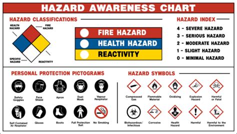 They are manufactured in high photo luminescent quality, and the raw materials and finished products are regularly tested by national accredited laboratories. Safety Symbols and Their Meanings - Industrial ...