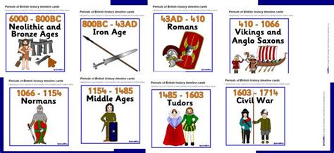Periods Of British History Timeline Cards Sb1754 Sparklebox