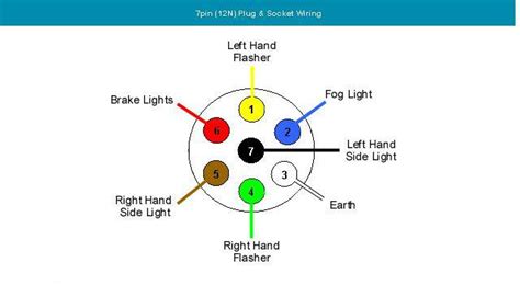 7 Pin Towbar Socket Wiring Diagram Cothread