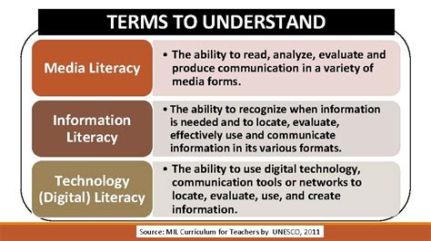 Media And Information Literacy Mil Introduction To Media