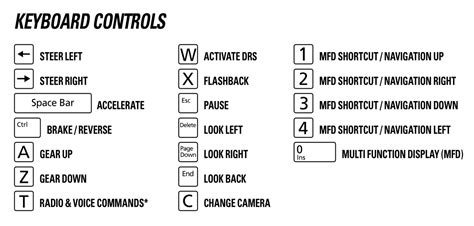 F1 2018 Keyboard Controls Mgw Video Game Guides Cheats Tips And Tricks