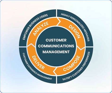 8 Benefits Of Customer Communication Management Software