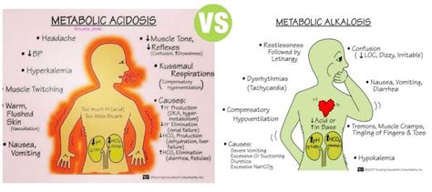 The early phase of respiratory acidosis is associated with severe acidemia in acute respiratory failure. Image result for metabolic alkalosis | Metabolic acidosis ...