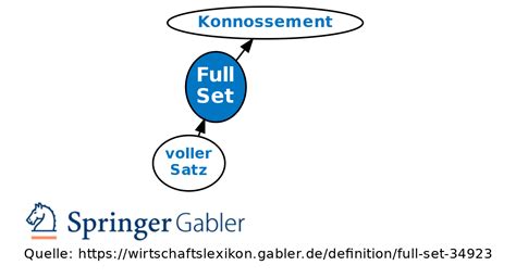 Evoked Set Definition Gabler Wirtschaftslexikon